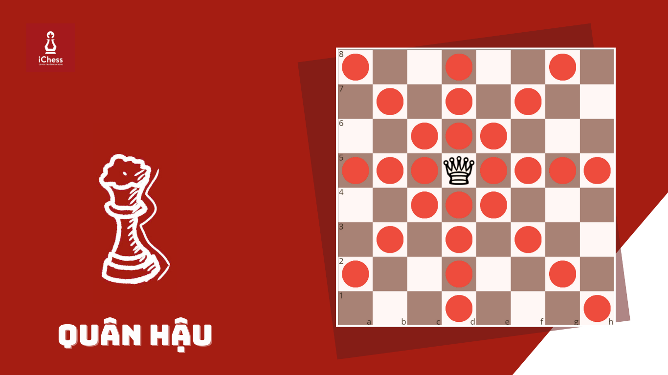 Hướng dẫn cách chơi cờ vua cơ bản 2 7