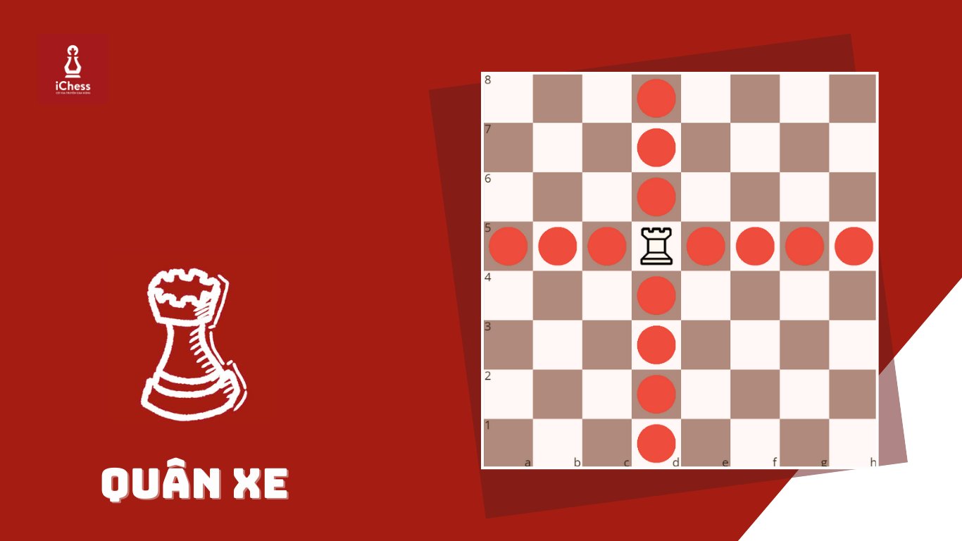 Hướng dẫn cách chơi cờ vua cơ bản 3 LICH SU CO VUA 4