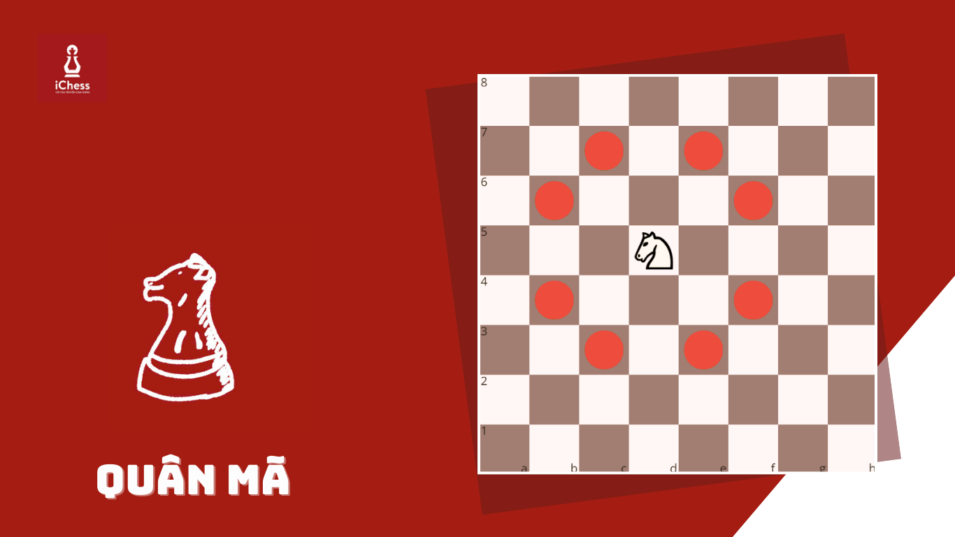 Hướng dẫn cách chơi cờ vua cơ bản 5 LICH SU CO VUA 5